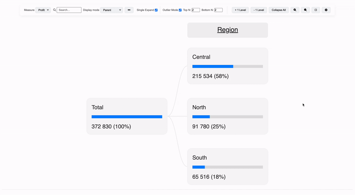 DendroMap Explorer Demo 1